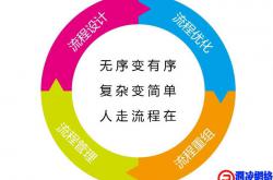 流程，应该知道这些事