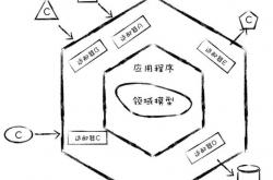 建议有意识地降低复杂性