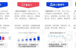 为新生代年轻人“画像”