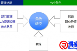 管理格局的塑造