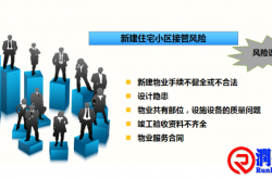 物业风险识别与控制程序