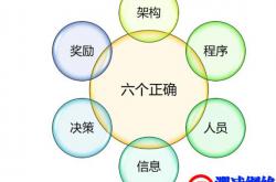 高效管理的“六个正确”