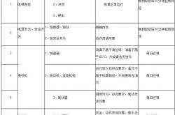 电梯大、中、小修项目的确定及项目内容