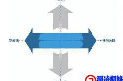 纵向管理、横向协调