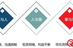 正确滴工作协调