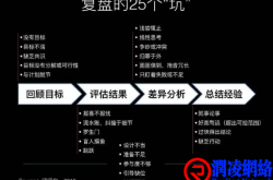 复盘，努力的勤奋