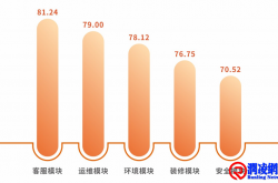 物业服务品质“差异化”管理