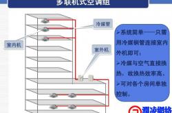 多联式空调电费分户计量系统