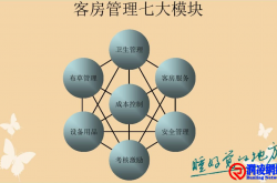 客房成本控制实操手册