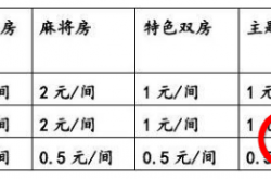 客房计件提成利与弊