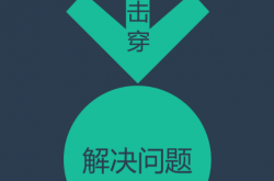 提升分析问题和解决问题的能力