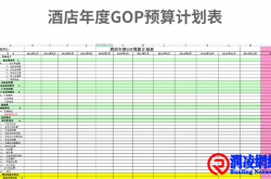 店总要重点关注的数据：GOP