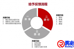 团队要允许标签式、评判式反馈的存在