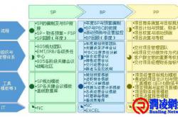 华为的计划-预算-核算体系是如何落地的？