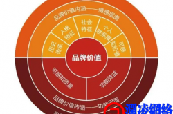 品牌营销，做好这些事