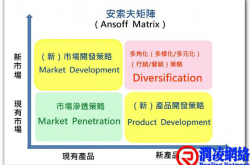 跨越战略规划中的“鸿沟”