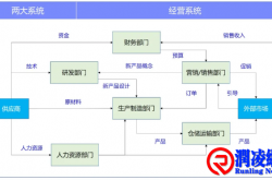 经营系统与管理系统