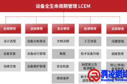 设备的全生命周期管理？有什么好处？有何难点？