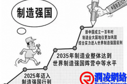 拿什么守住制造业