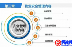 物业各板块安全管理攻略及检查整改