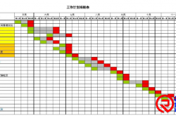 工作安排的六个步骤