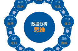 思维路径图：人与人的六次分化