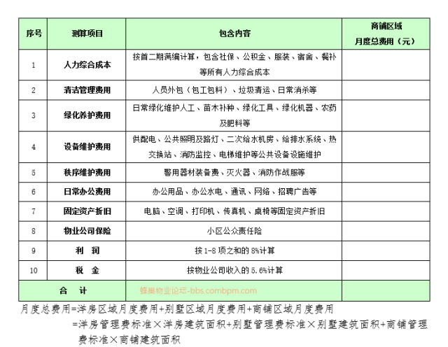 物业费的详细构成与测算