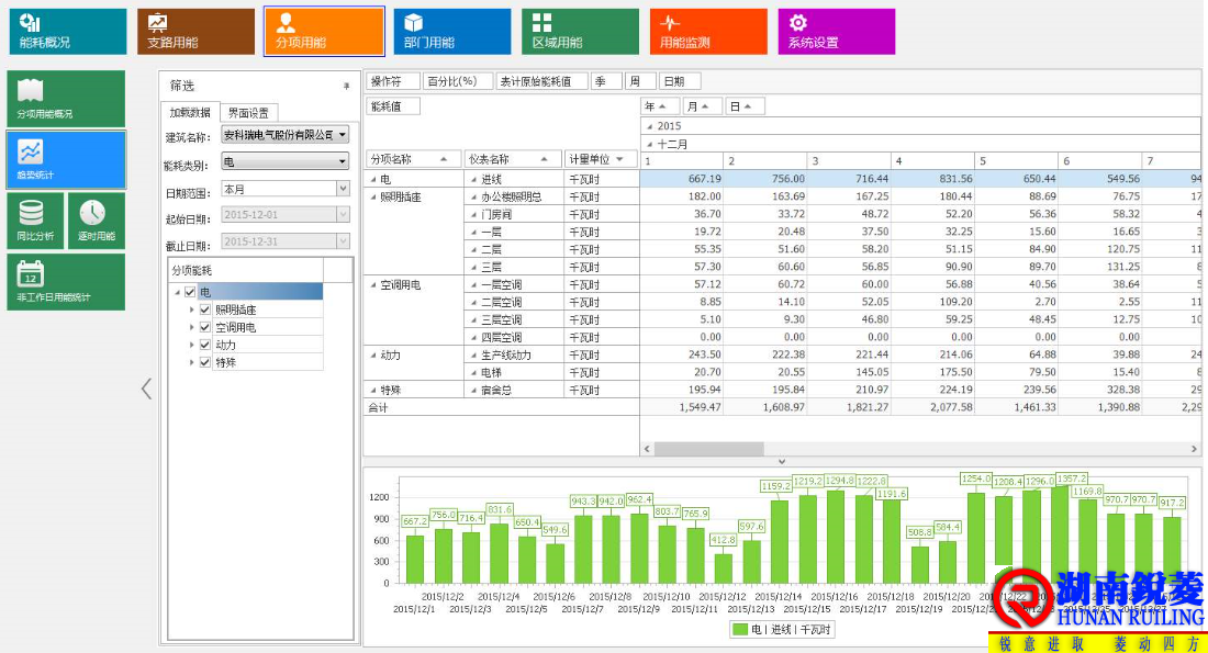 什么是“公共能耗费”，为什么每个小区收费不一致