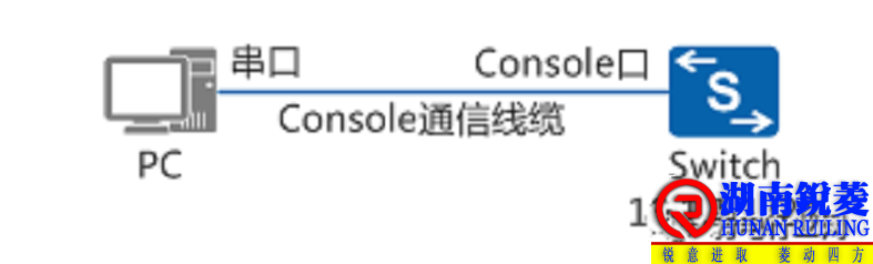 交换机远程登陆的两种方式，Telnet与SSH那种好？