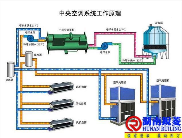 计算机房空调热负荷计算