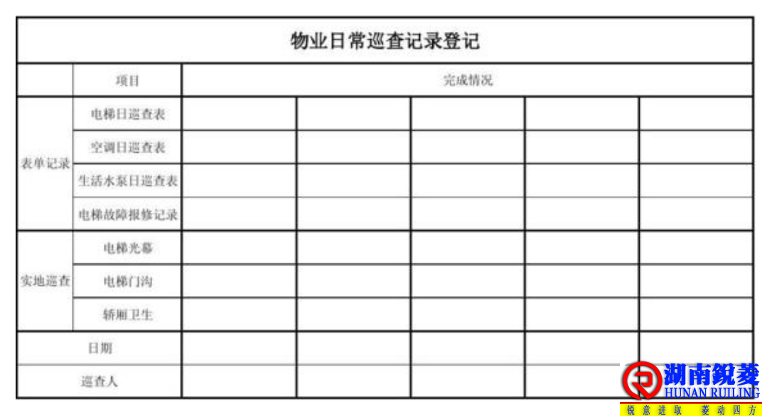 物业服务巡查管理主要触点及要求