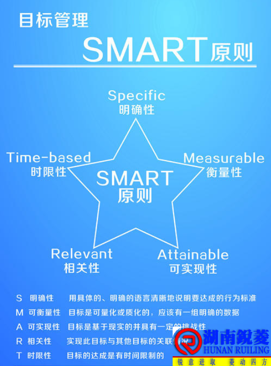 SMART原则 S=Specific、M=Measurable、A=Attainable、R=Relevant、T=Time-based