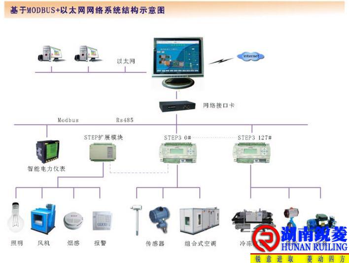 水暖BA系统组成及各部工作原理