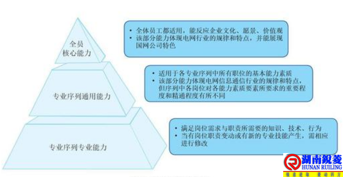 物业管家服务各岗位素质与技能要求