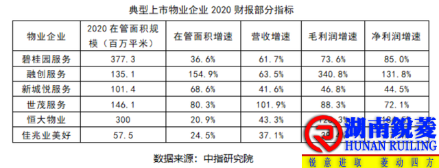 小型物企如何开展物业增值服务