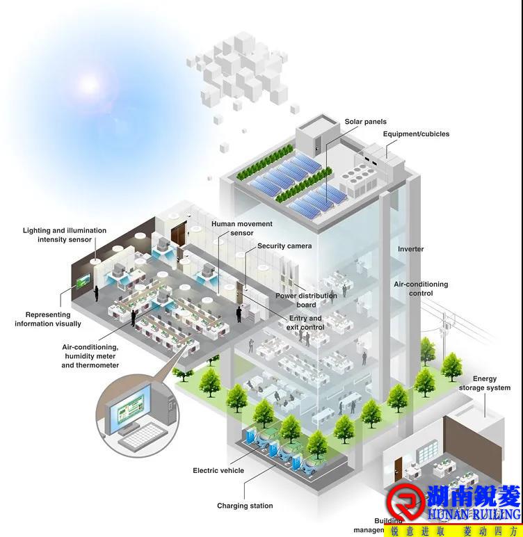 最新楼宇自控节能控制策略方案