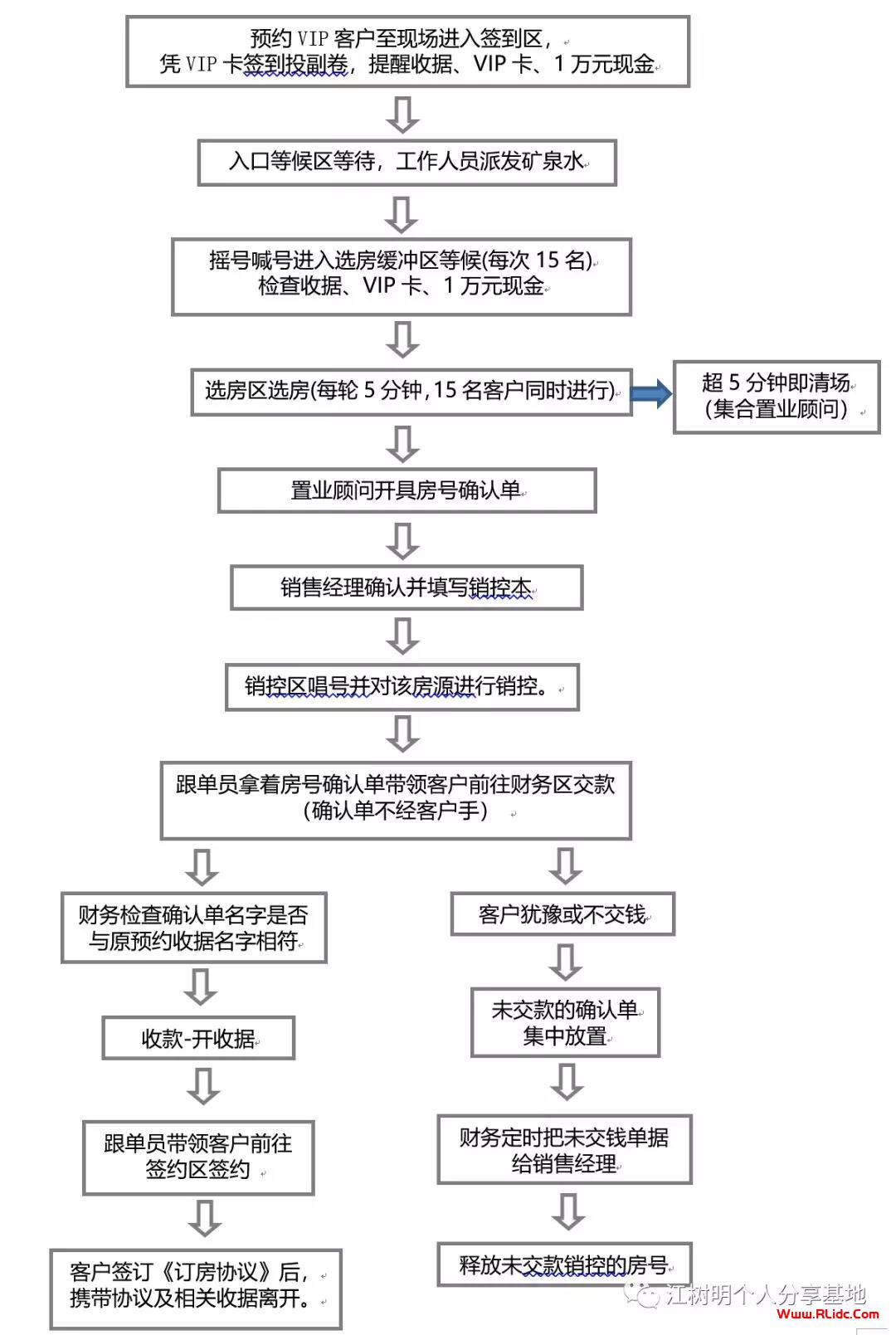 vip签约.jpg