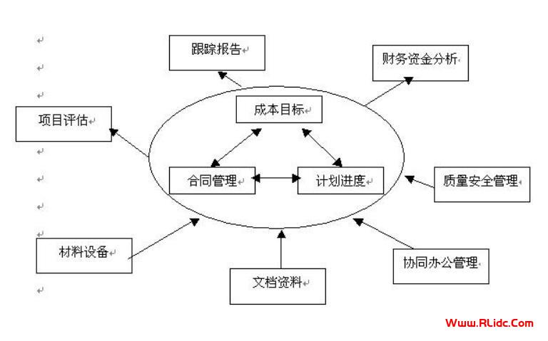 一般工程成本失控的原因