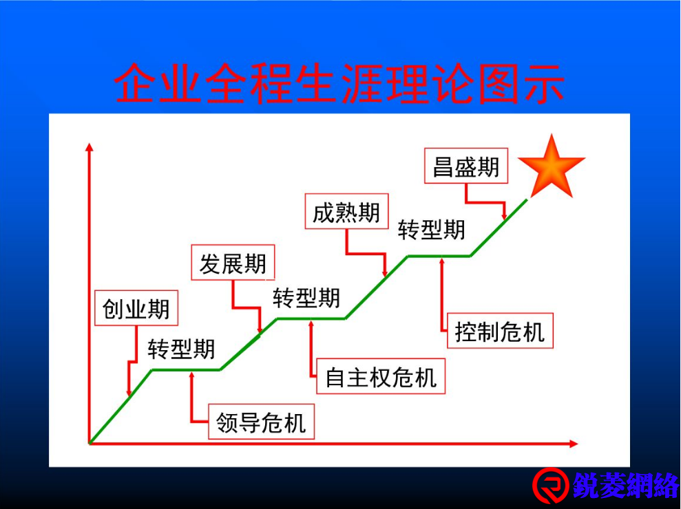 企业常见的问题梳理