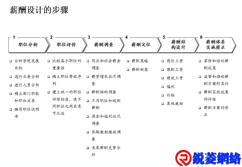 物业公司薪资待遇制度