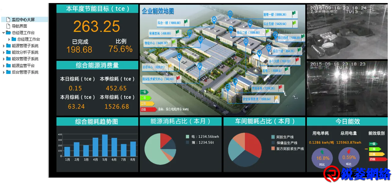 商业建筑能源管控之：“上下有序”BA系统的作用