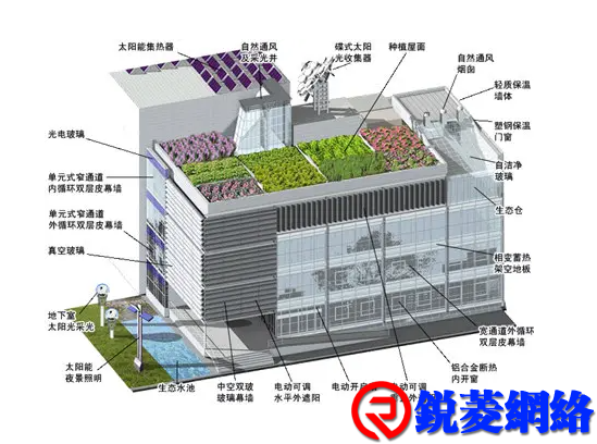 酒店系统4部门行之有效的节能方案