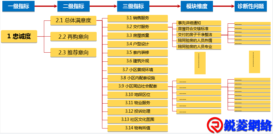 破局物业纷争从完善评价体系开始