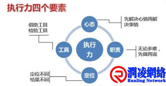 执行力的四重境界