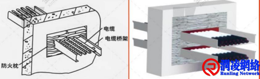 给排水、管道工程成品保护措施