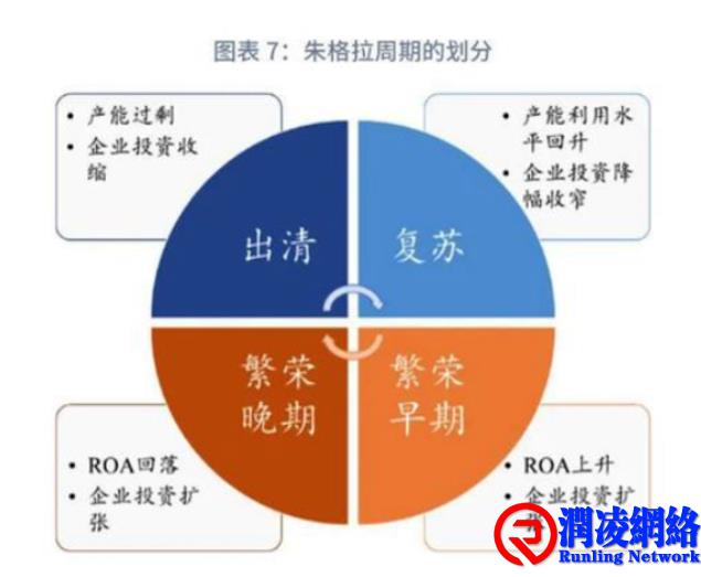 酒店业繁荣与衰退的本质是什么