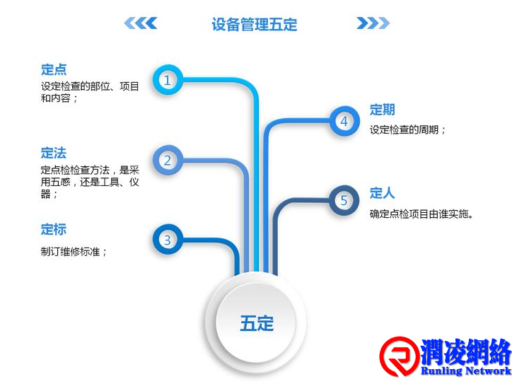 物业设备巡检的五定原则与五步巡检法