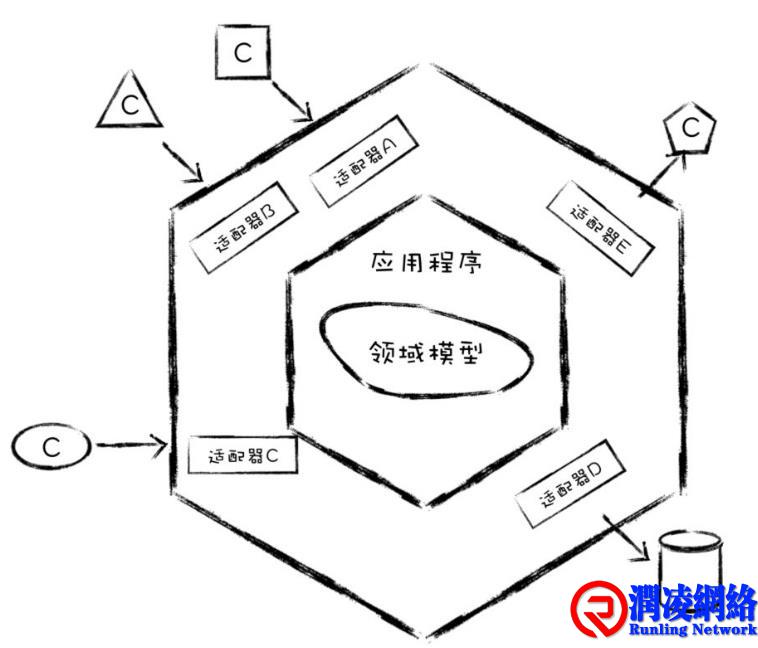 建议有意识地降低复杂性