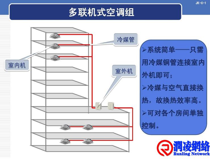 多联式空调电费分户计量系统