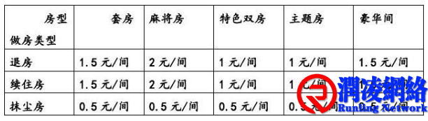 客房计件提成利与弊